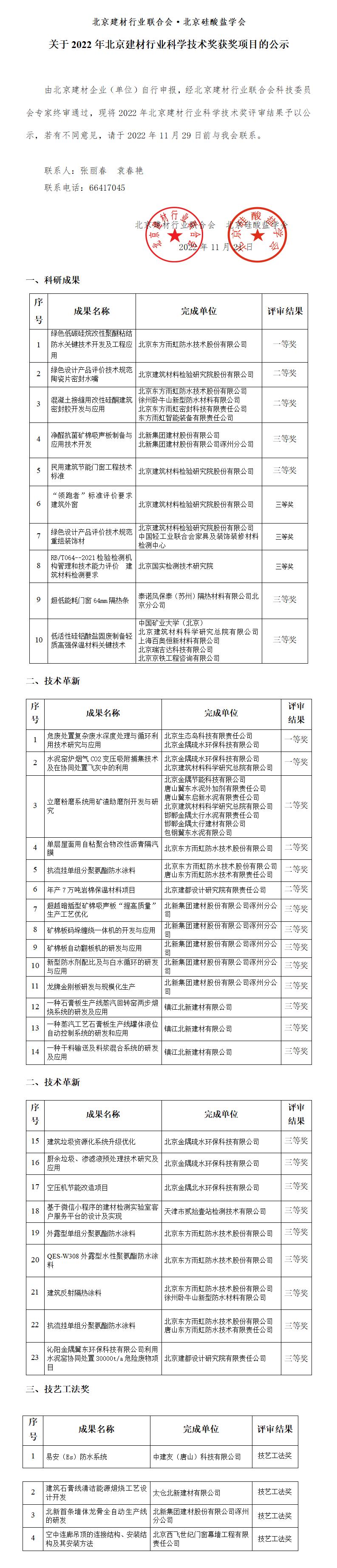 2022年获奖项目公示(2)(1)_01.jpg